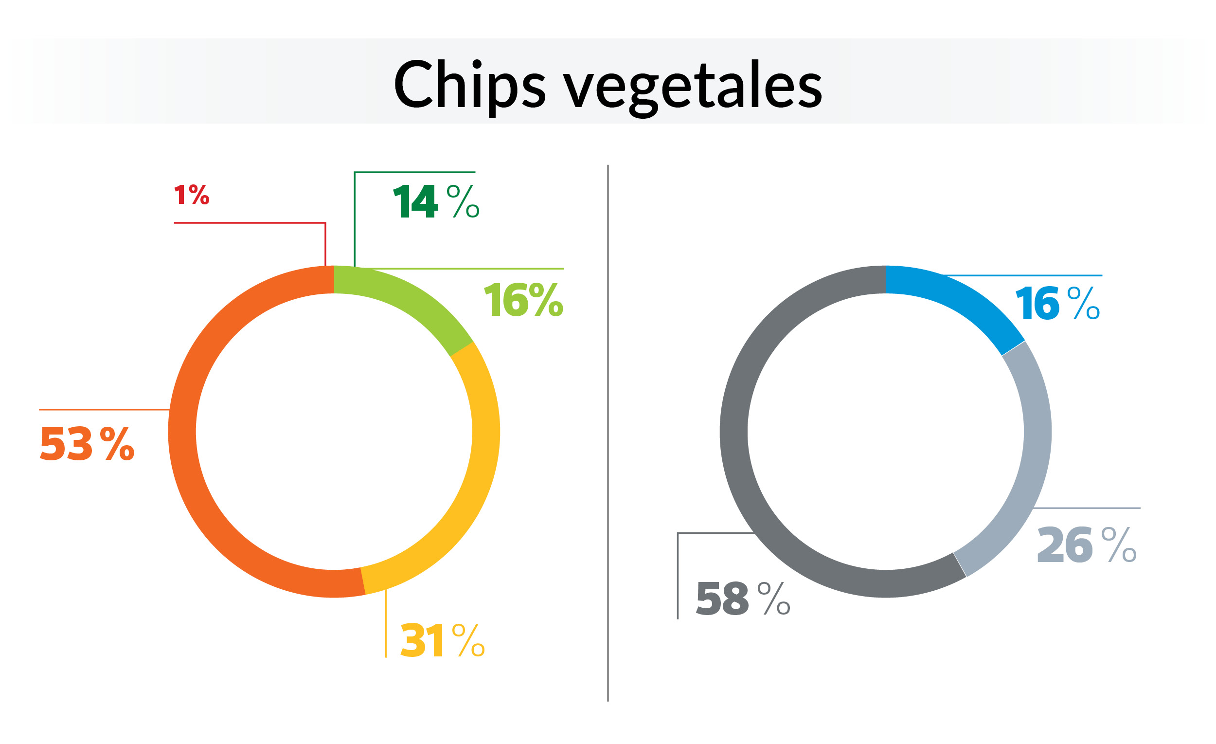 chips2